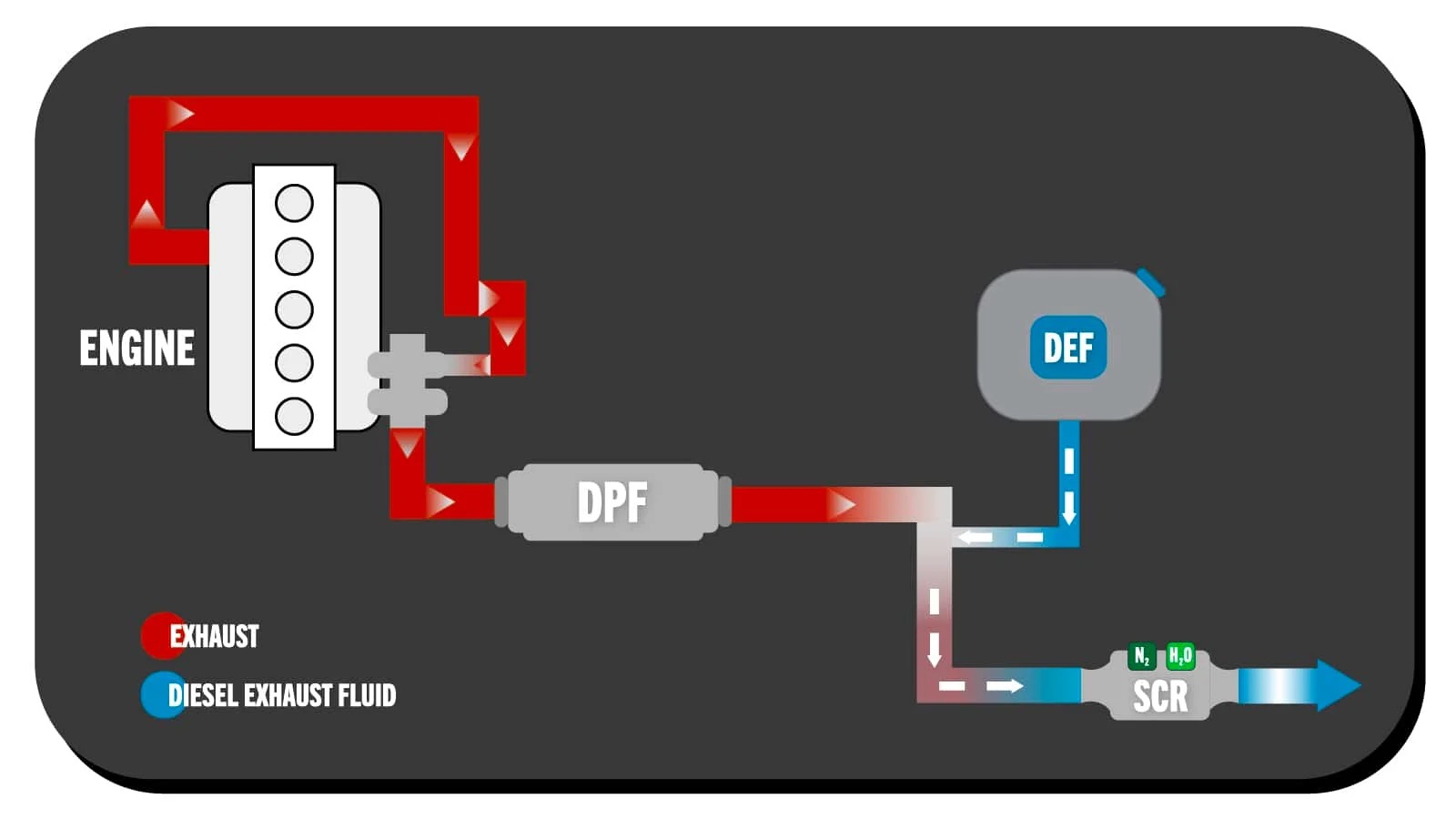 Mechlink:The role of diesel exhaust systems in construction equipment (with maintenance tips)